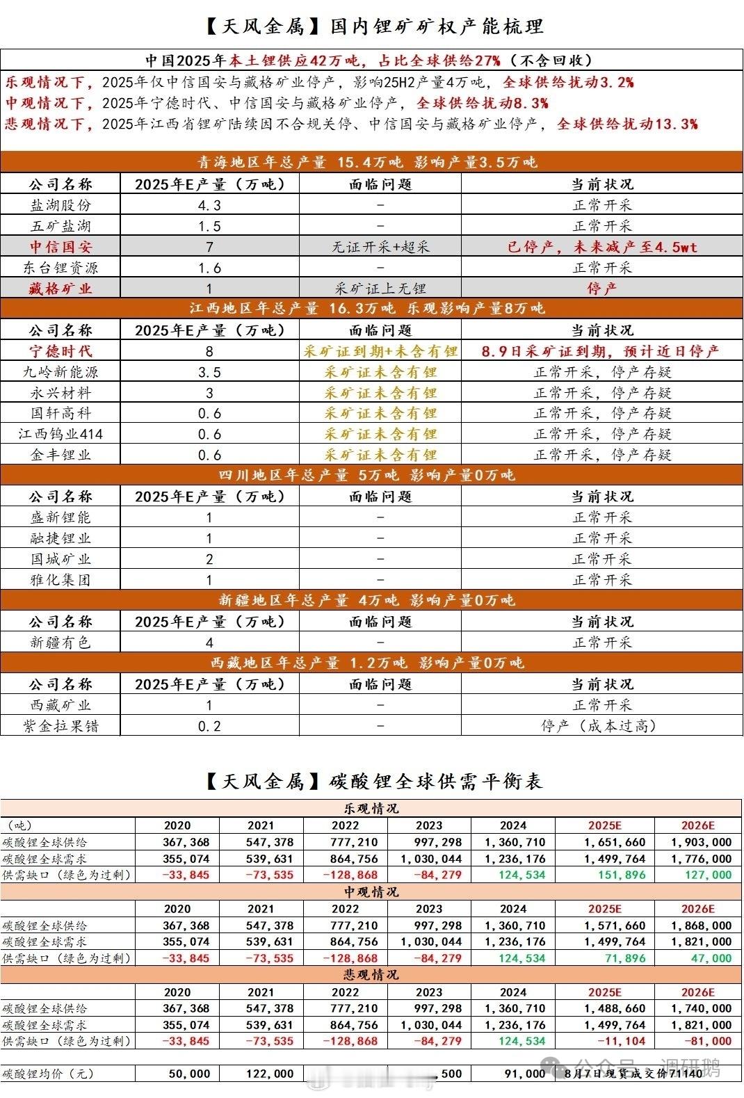 宁德停产这个事吹的蛮多的​​​