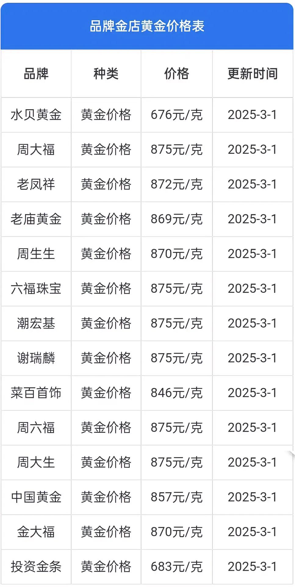 ¥870左右每克的金饰，买得起吗？老吴说：老蒋，你手腕的这个金镯子好亮眼哦！