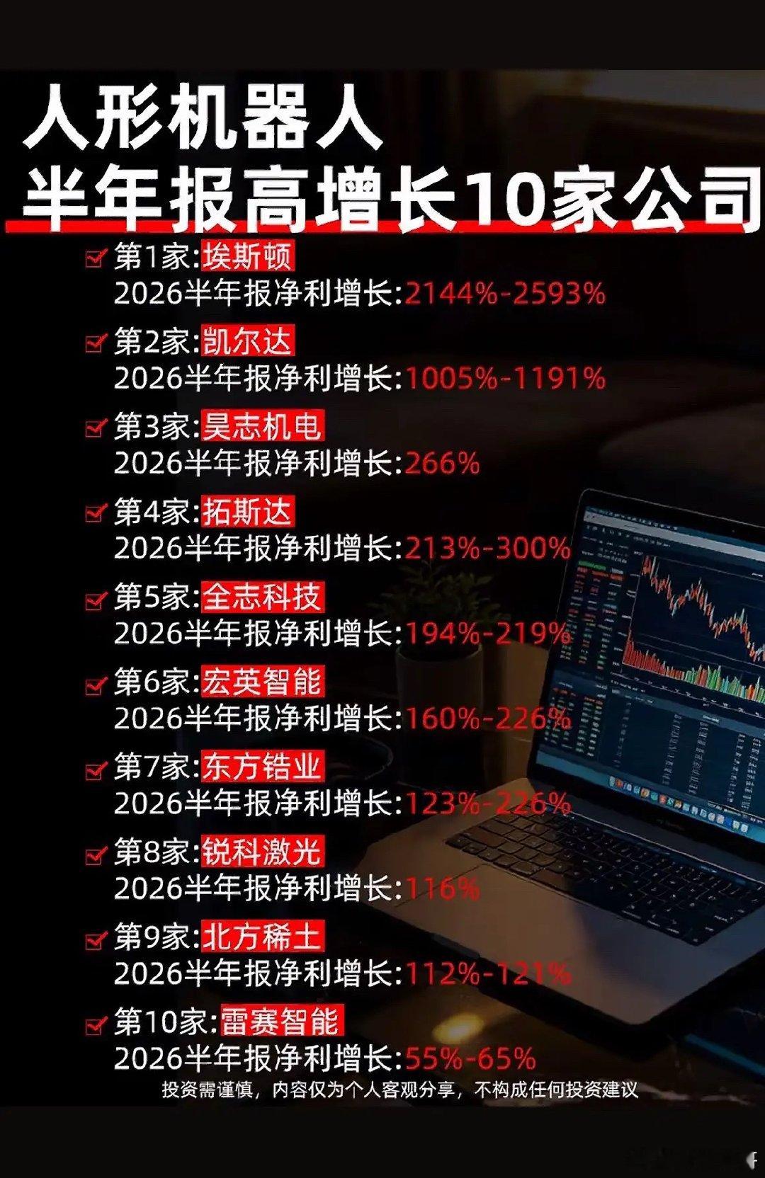 人形机器人公司2026年业绩飙升。2026年人形机器人公司业绩飙升这事，真不是吹