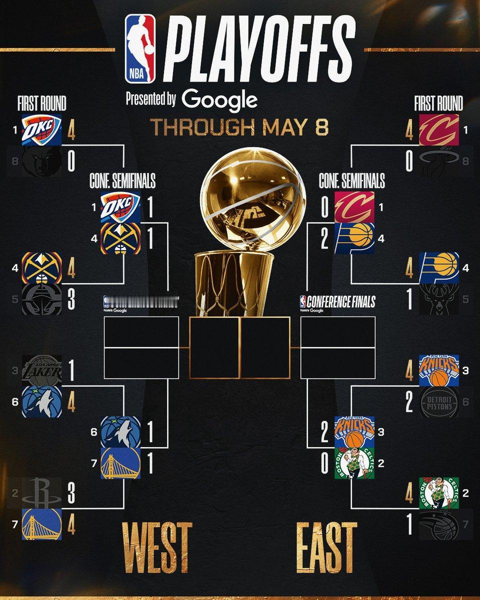 意外吗？次轮战况：西部全是1-1，东部两组2-0！把球队名称遮住，这个结果是
