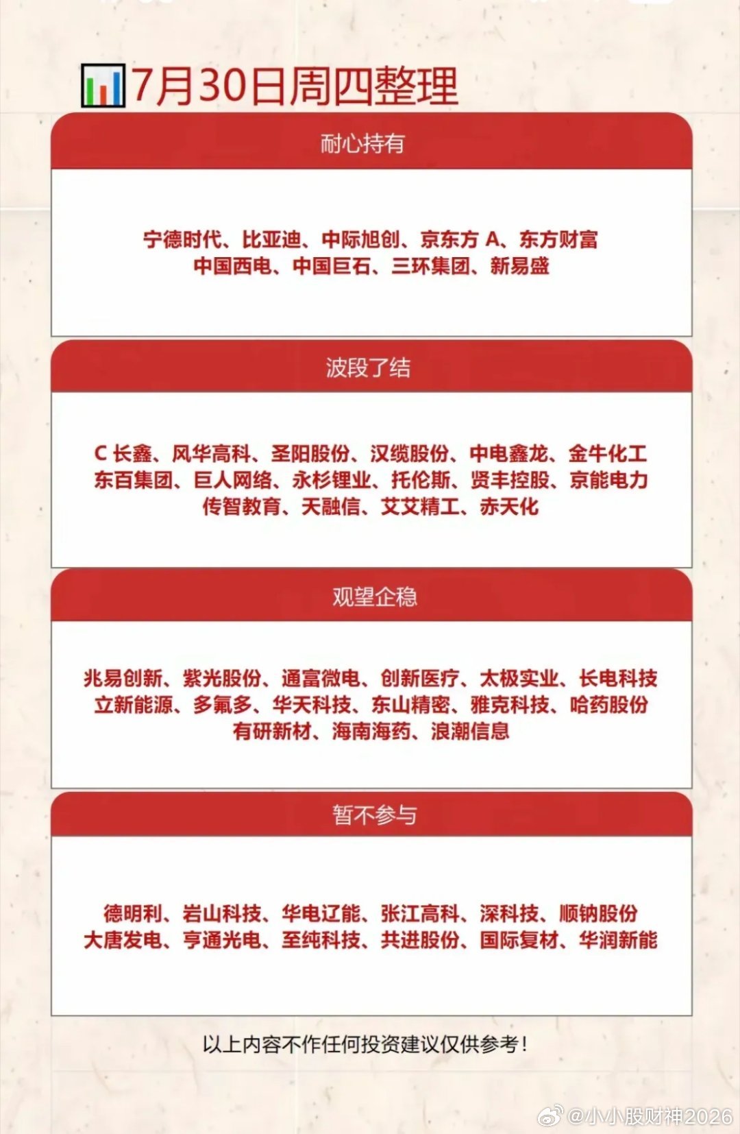 7月30日的个股观察，按照不同持仓应对思路做了划分，客观反映了当下市场资金偏好与