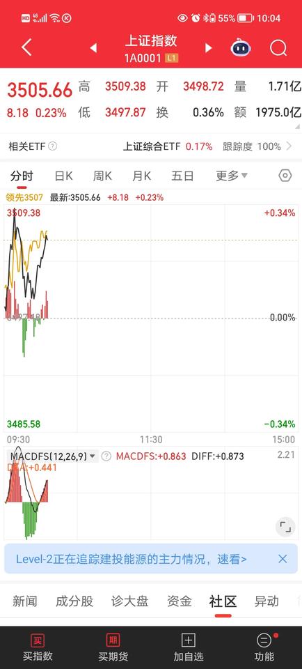 今天必须留个爪，沪指不负重望，年内首次站上3500点。虽然除了银行，不知道哪个