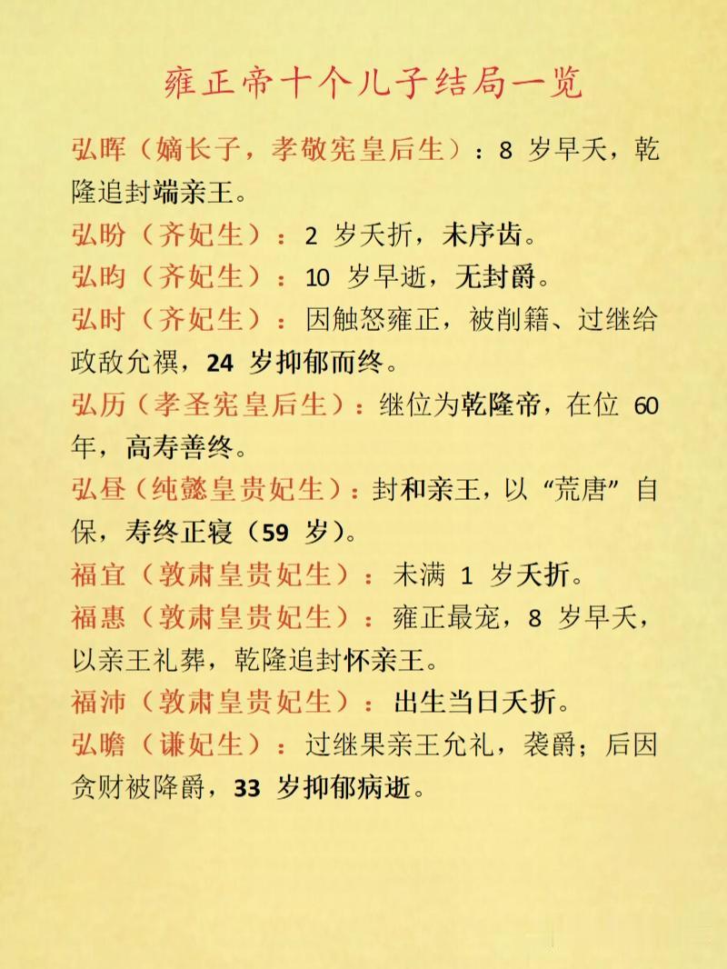 雍正帝有十个儿子，结局各有不同。要说哪个最惨，我觉得弘时得排第一。弘晖、弘昀、