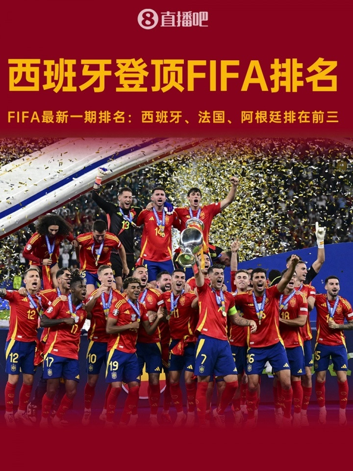 FIFA最新一期排名：西班牙升至第一！法国第二，阿根廷跌至第三FIFA国家队最新