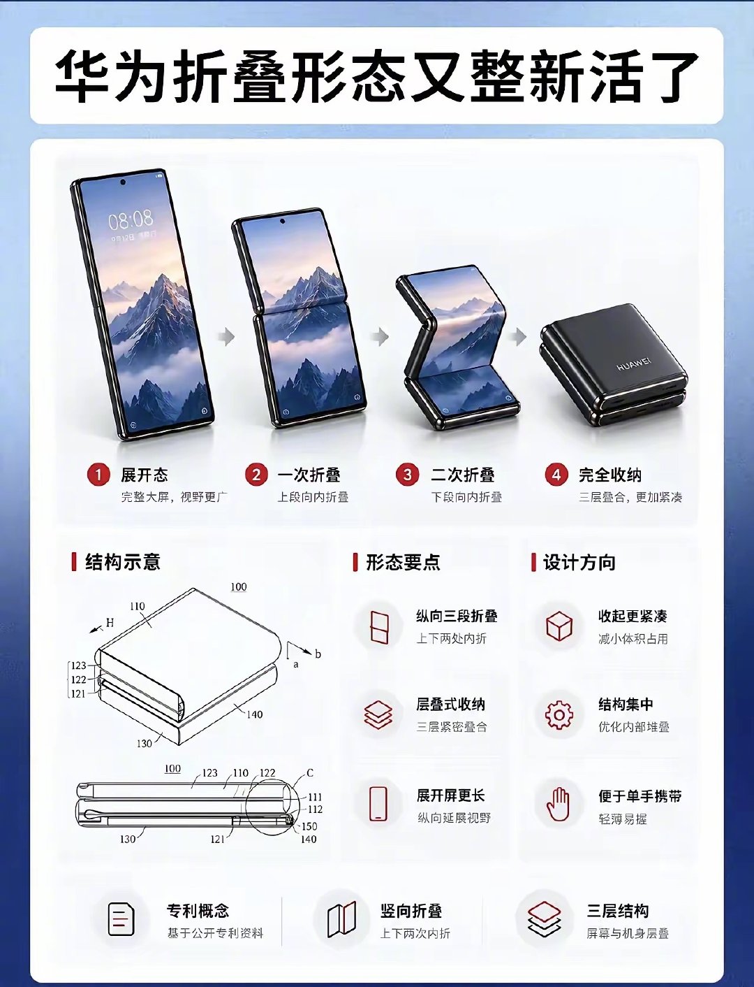 这样折叠的意义是什么​