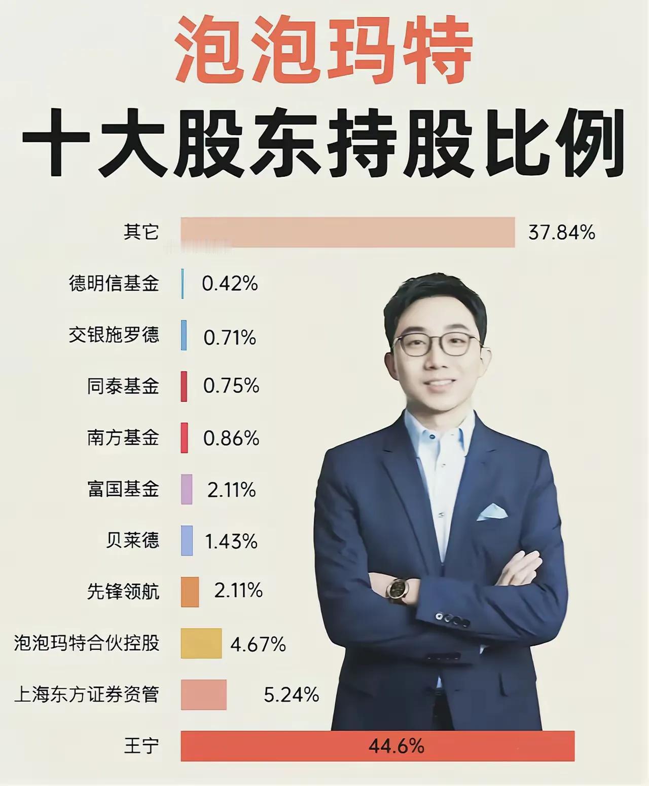 泡泡玛特创始人王宁的财富已经超越马云泡泡玛特创始人王宁的财富已经超越马云，目