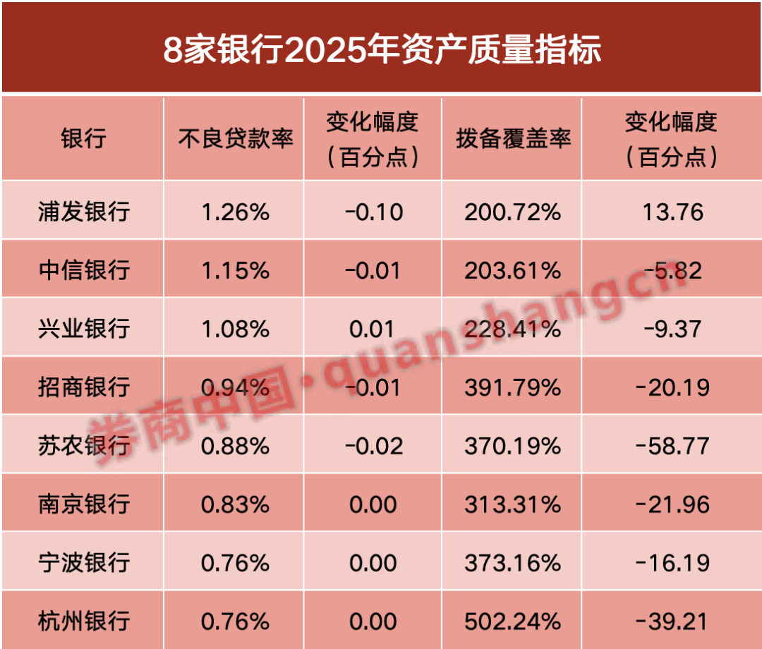上市银行首批2025业绩快报来了! 多家净利润正增长, 三大特点值得关注