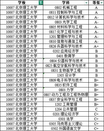 兵工七子2024年广东录取分数线