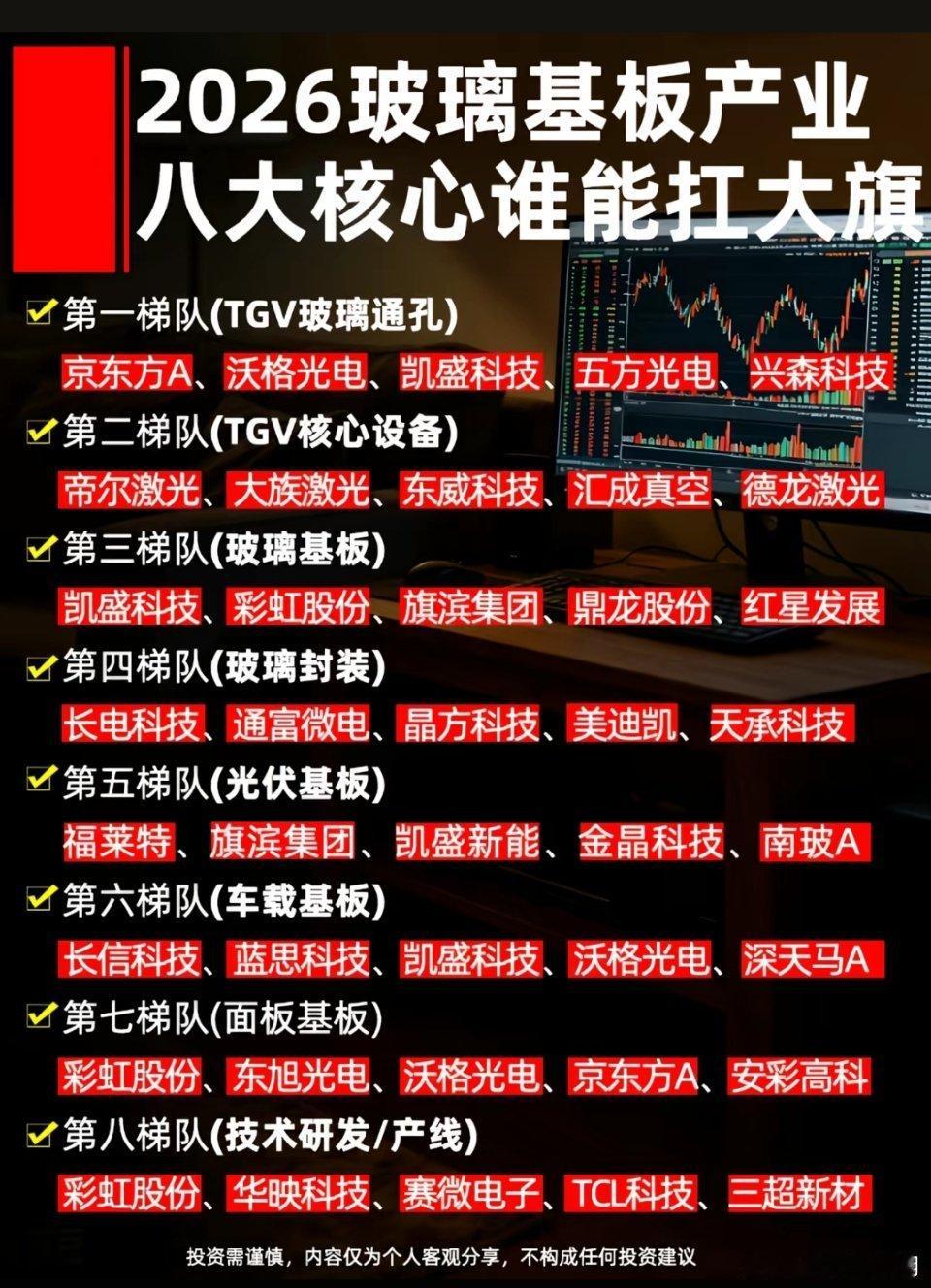 玻璃基板产业化提速：AI算力驱动先进封装新赛道随着AI算力需求的爆发式增长，芯片