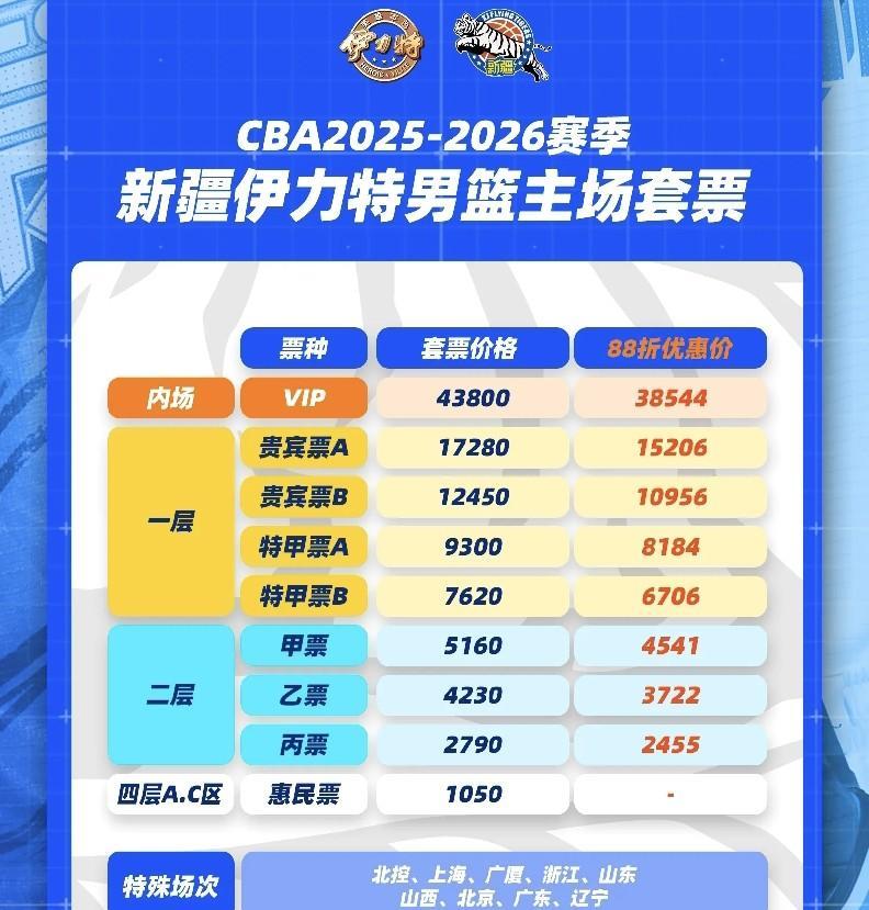 新疆男篮赚得盆满钵满！昨天晚上20：31，新疆男篮宣布将提前出售新赛季套票，其