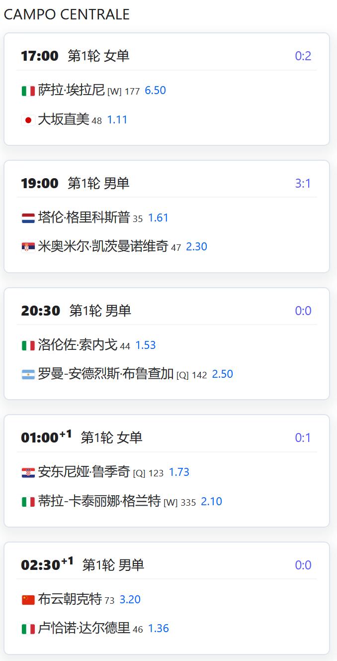 今日赛程：ATP/WTA1000赛罗马站，男单第一轮，布云朝克特将在中心球场最