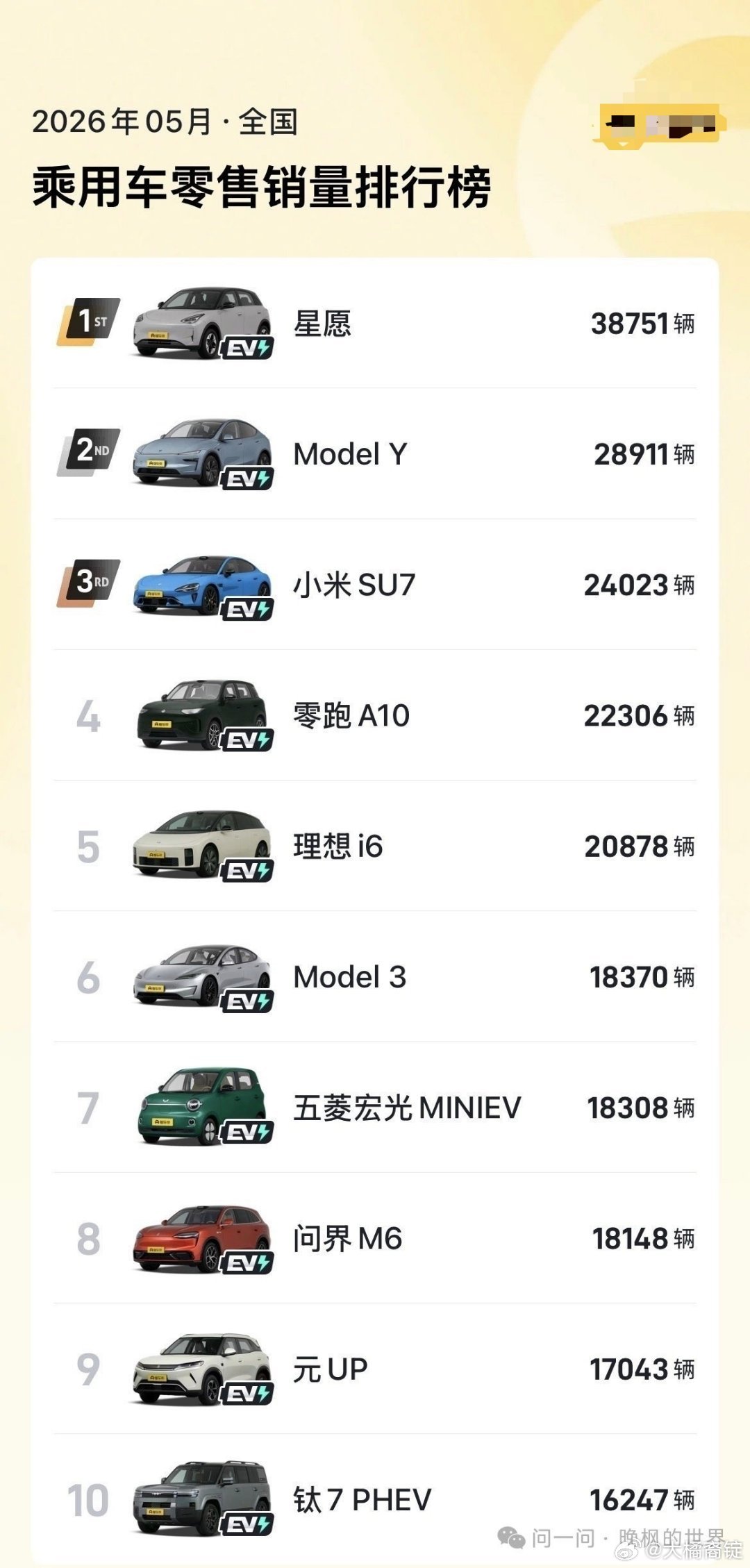 销量榜前10无燃油车意味着什么超级车主新能源汽车销量榜前十完全没有燃油车，这标志