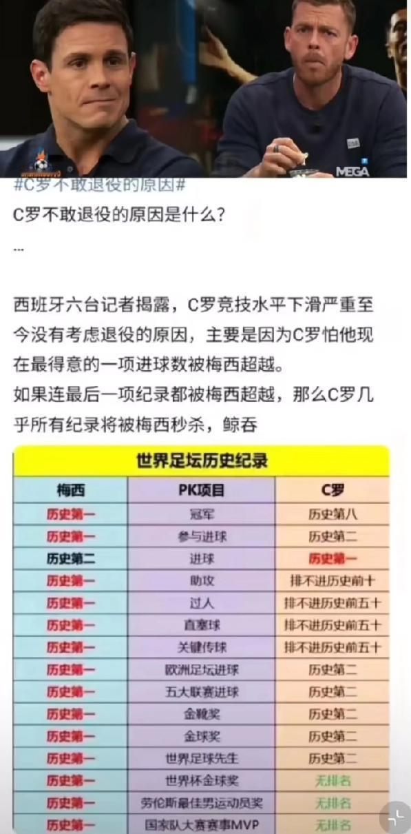 西班牙权威媒体记者揭秘“C罗为什么现在还不敢退役”的原因:只因为他生怕他的最后一