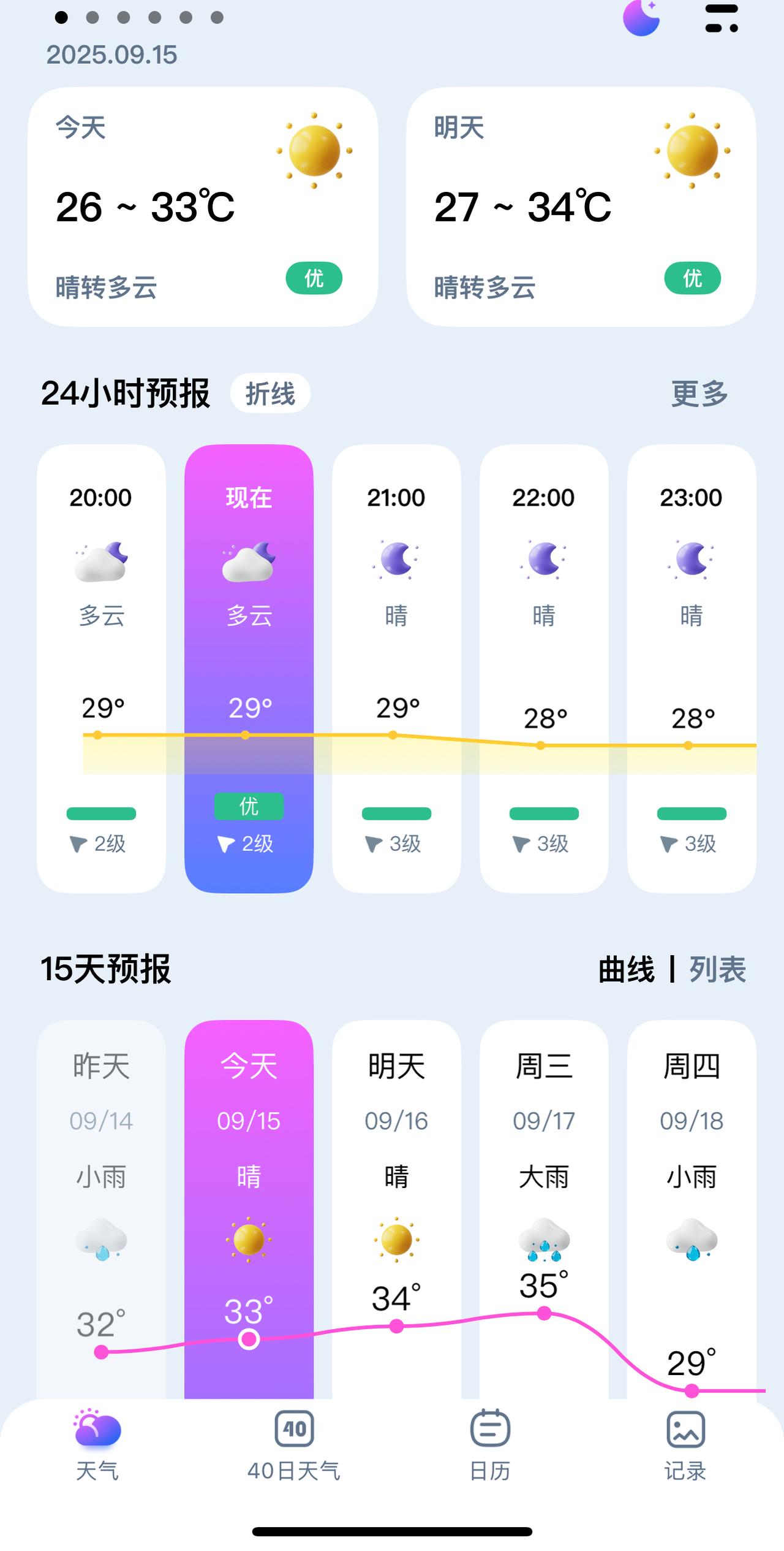 前几天天气预报说，上海气温会有断崖式下跌，当时还在想，不知道会是什么样的断崖式下