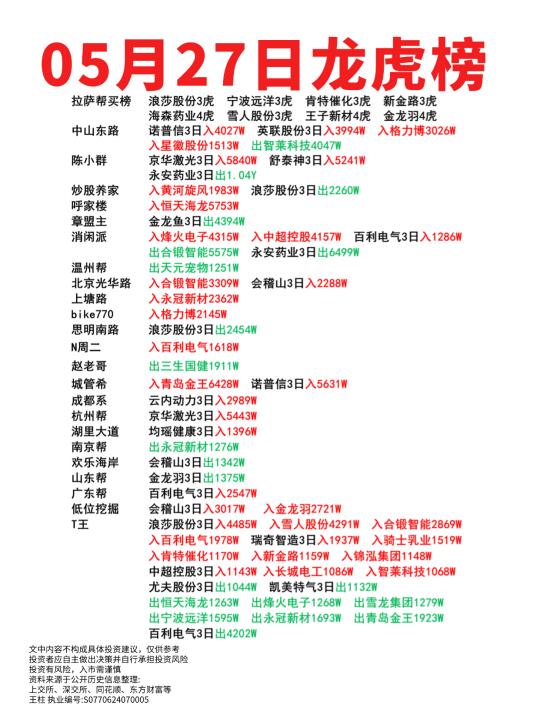05月27日龙虎榜