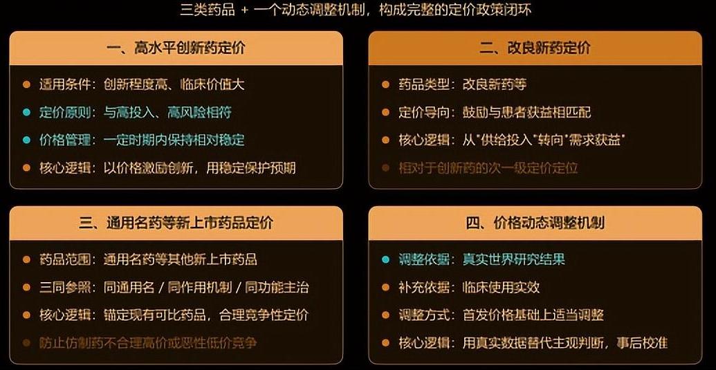 非科技板块轮番启动，6.22日是大金融，6.23日轮到了医药。实际上，如今医药行
