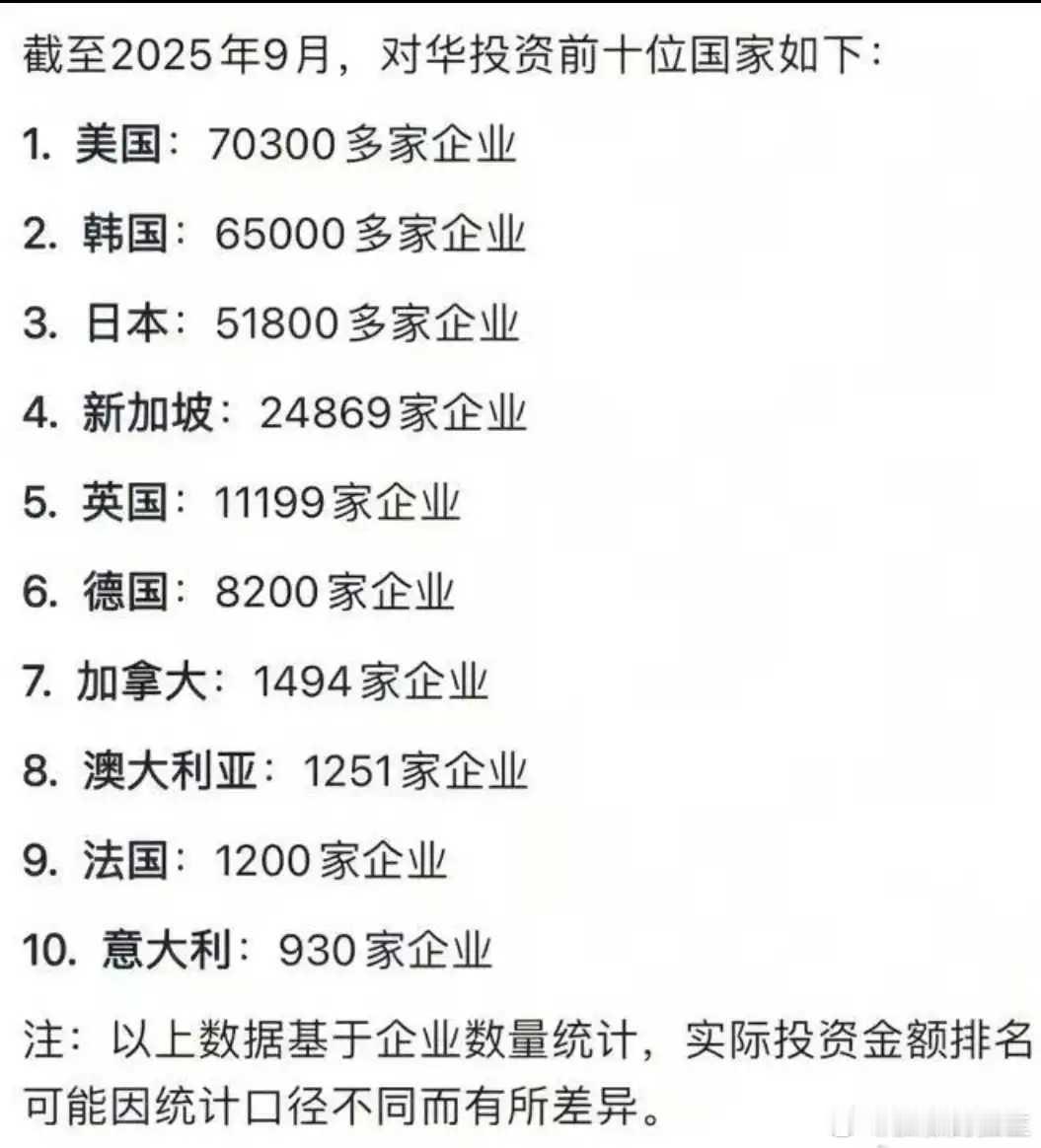 对华投资前十
