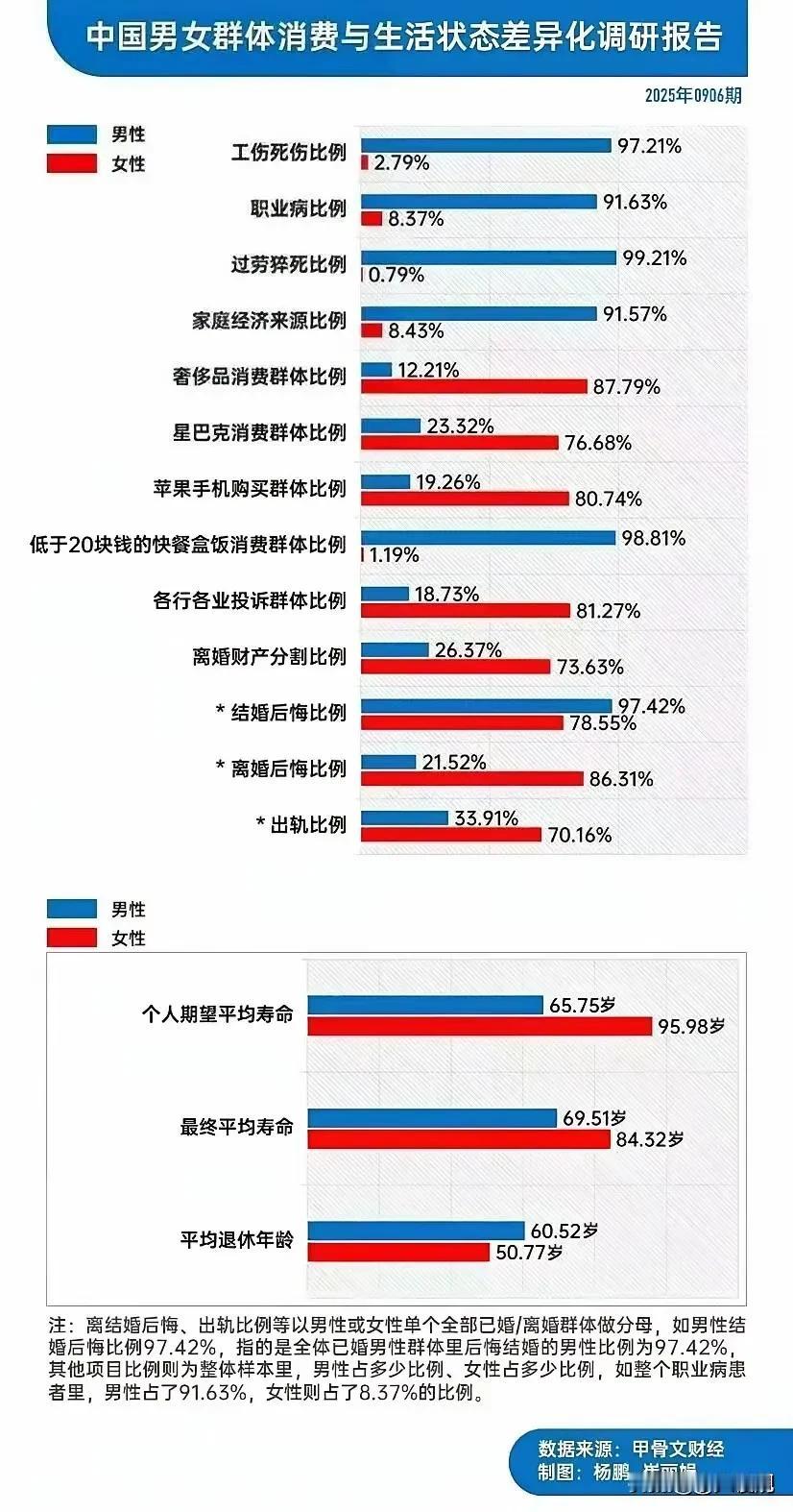 男人好惨，纯力工