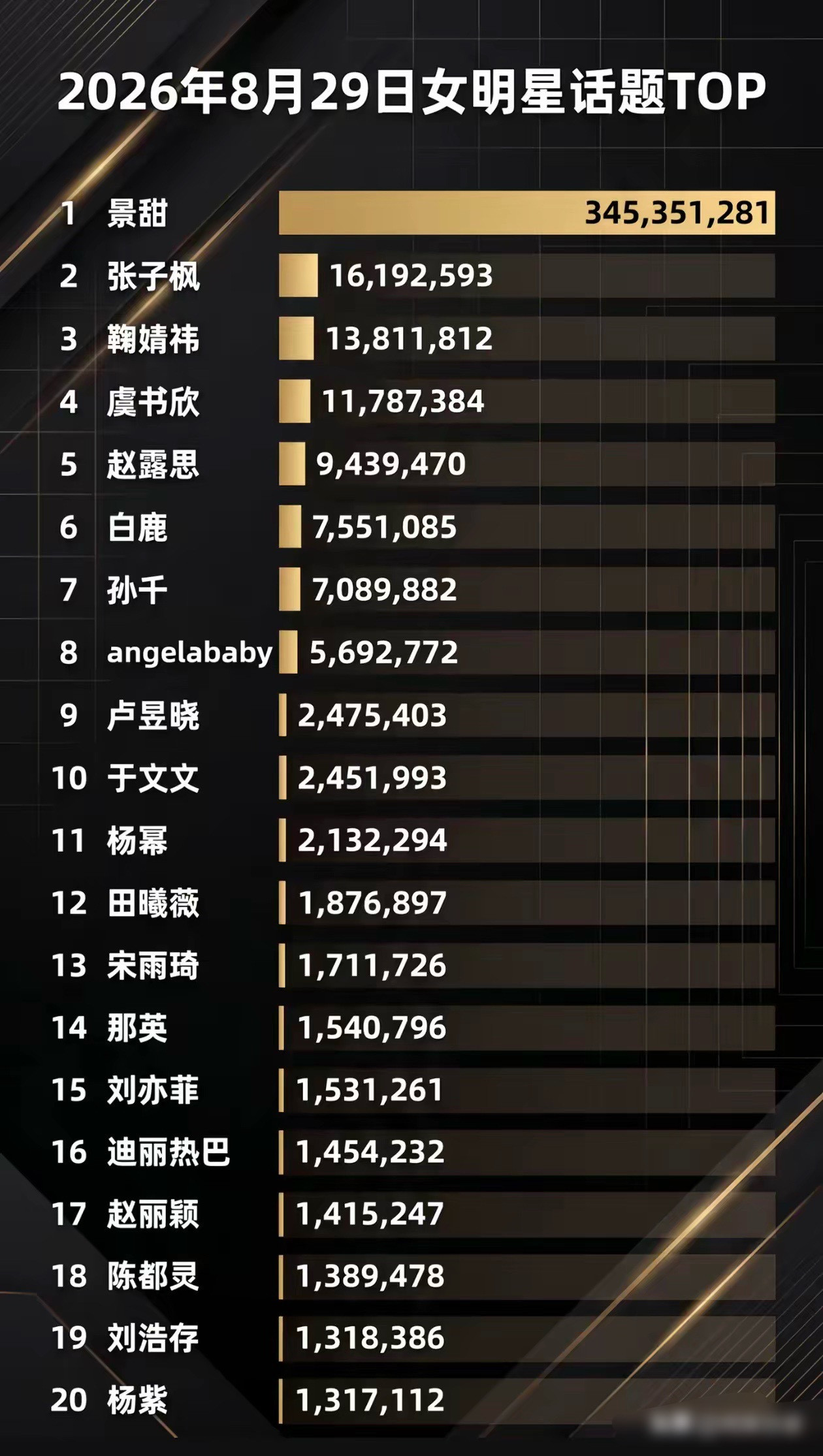 景甜：你们19个一起上吧​​​