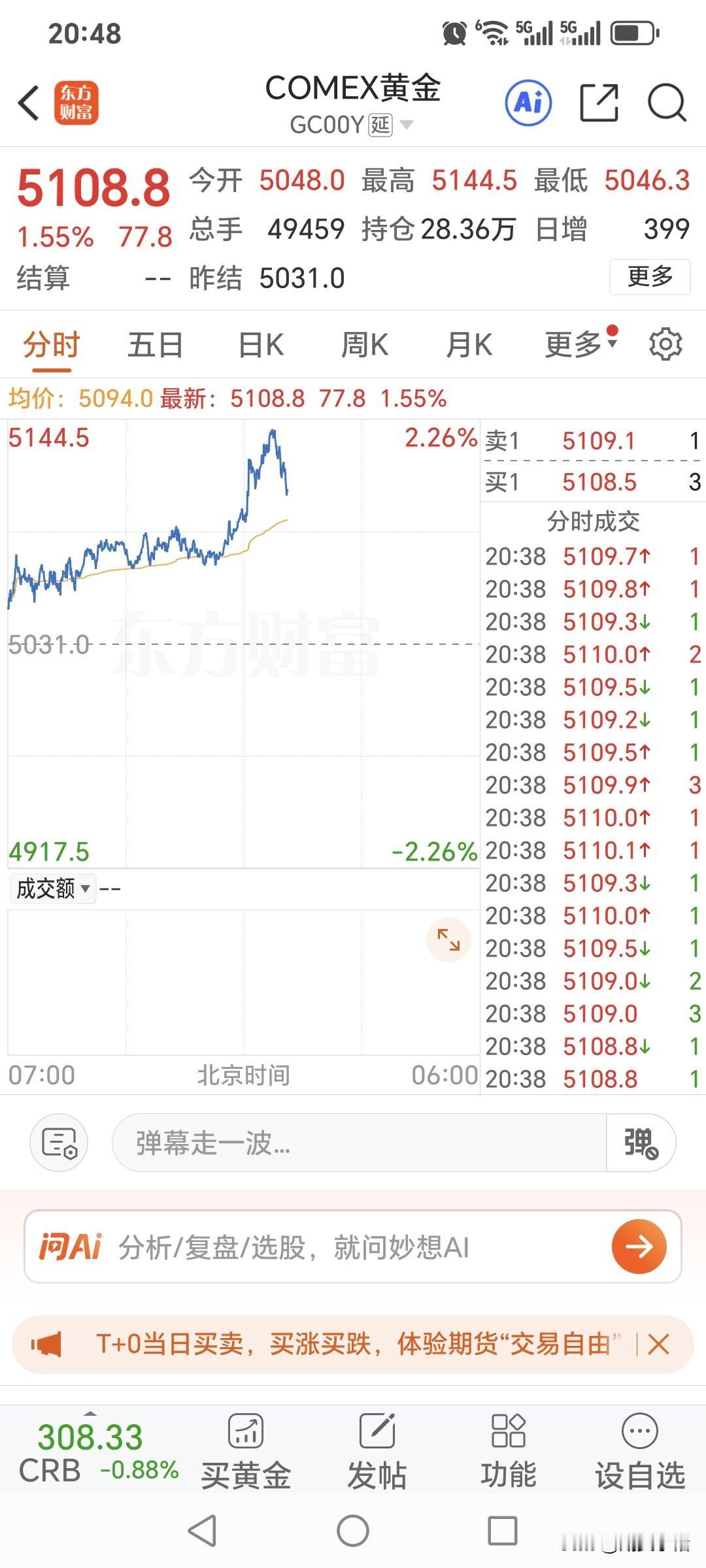 还有几分钟，国内黄金的夜盘交易就开始。国际金价突破5100美元，现在报价5