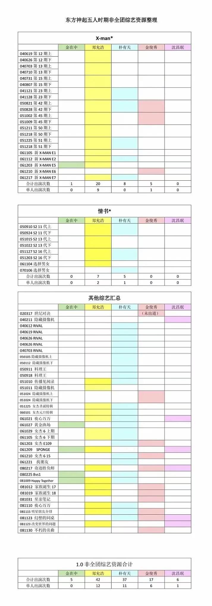 为什么郑允浩这么大个皇|族还上利特节目卖|惨😳😳粉丝也是没|惨|硬|卖他