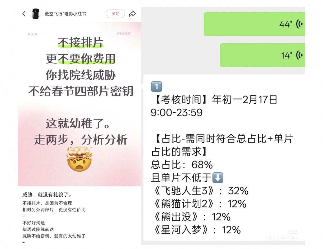 又有博主发声说，猫眼捆绑四部电影要求电影院排片不得低于68%，这四部电影分别是飞