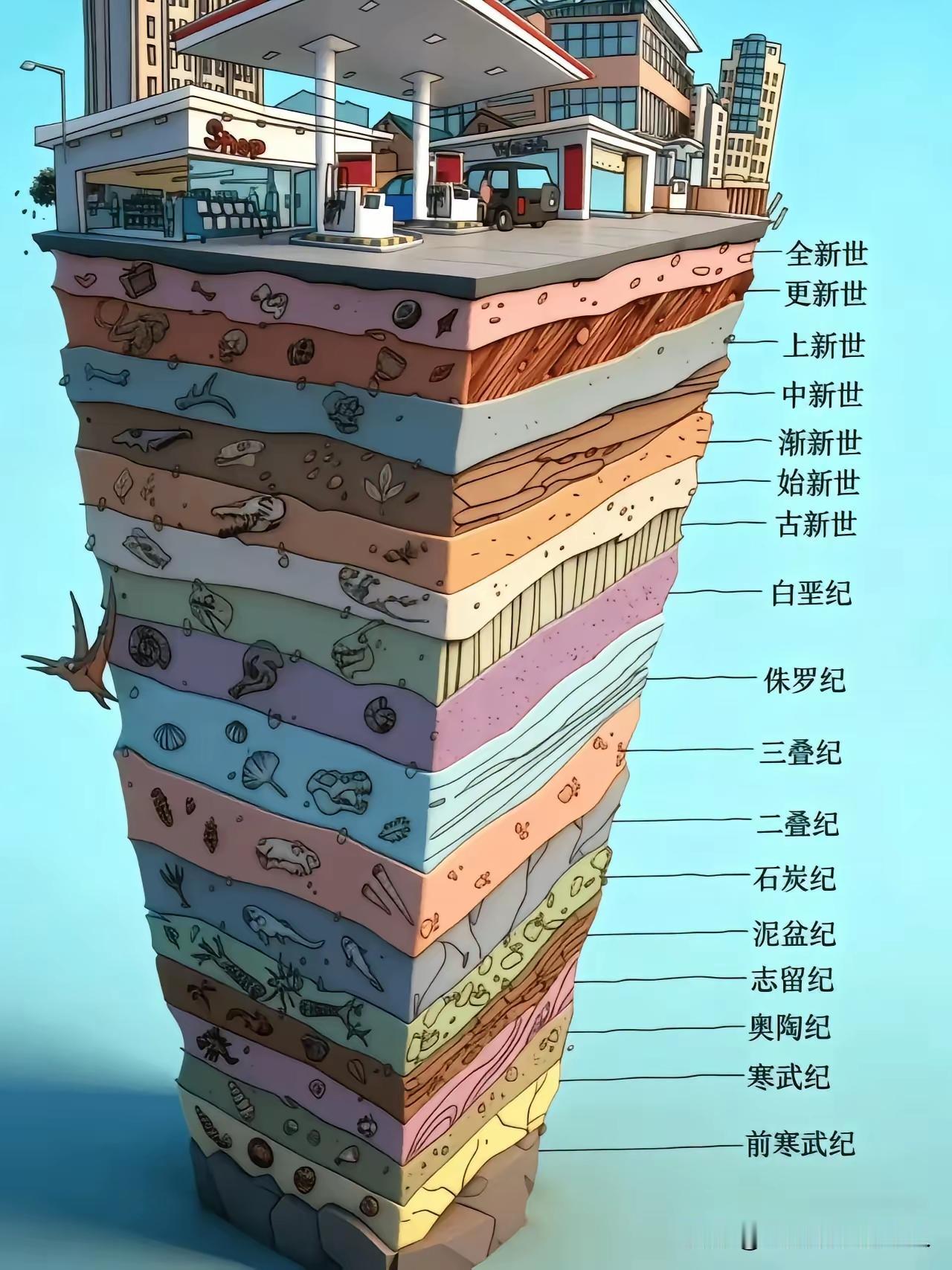 原来地球的脸皮有33km这么厚，核战争能破地球几层皮？常说地球的“脸皮”，其