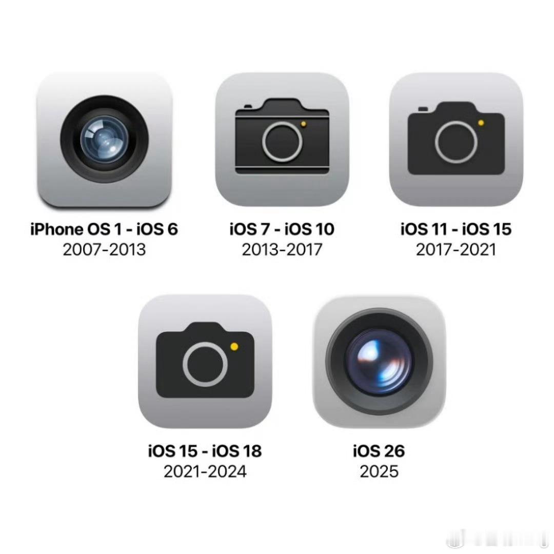 iOS26焕新应用图标iOS26都用了一段时间，部分应用图标换了风格，如果是苹
