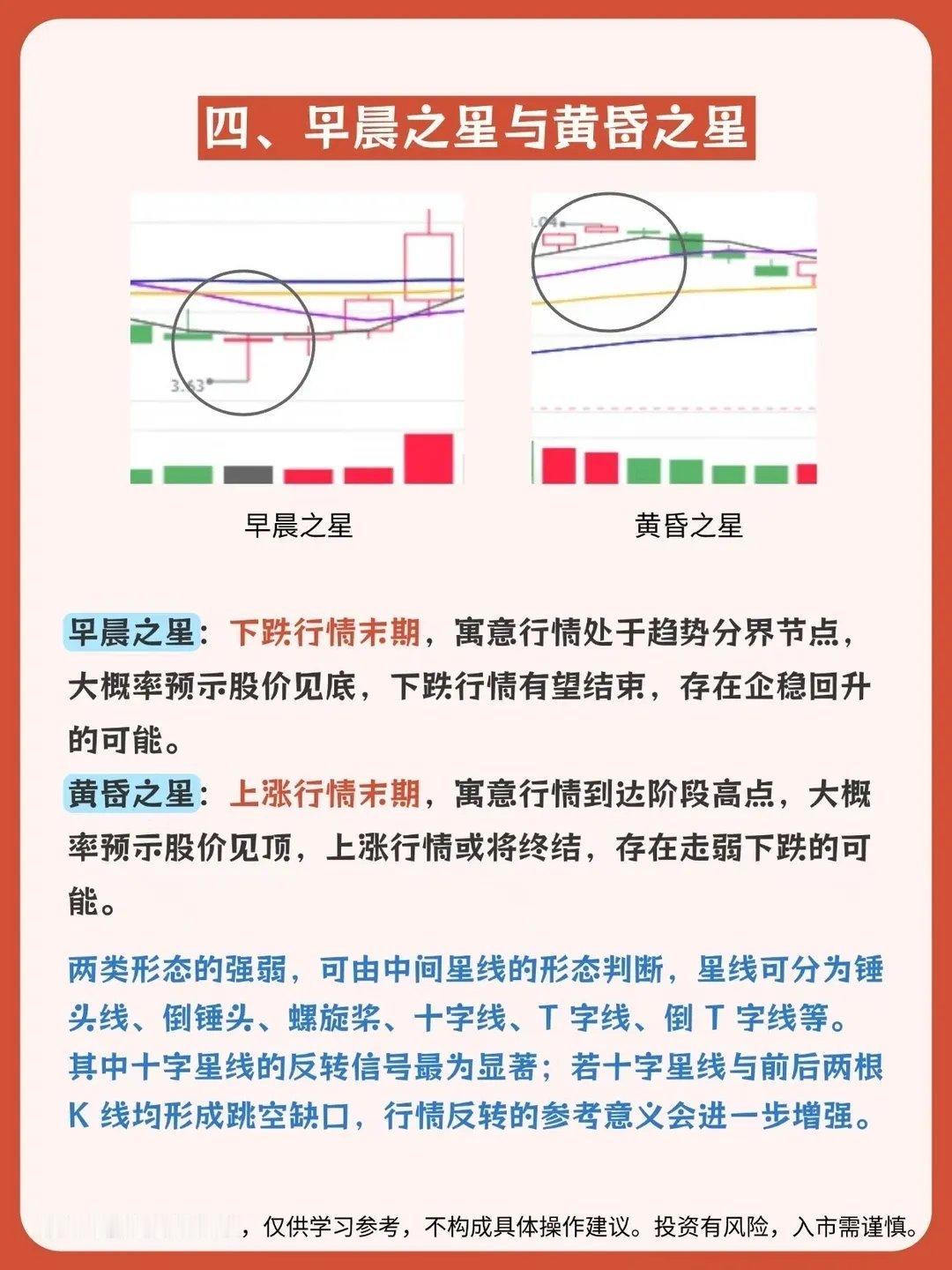 这几种反转K线形态可要看好，把握主力资金入场时机，盯住买卖点。炒股想把握主力资金