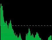 $上海电力sh600021$ 国家电投还有一个重组标的，就是电投产融，这个比上