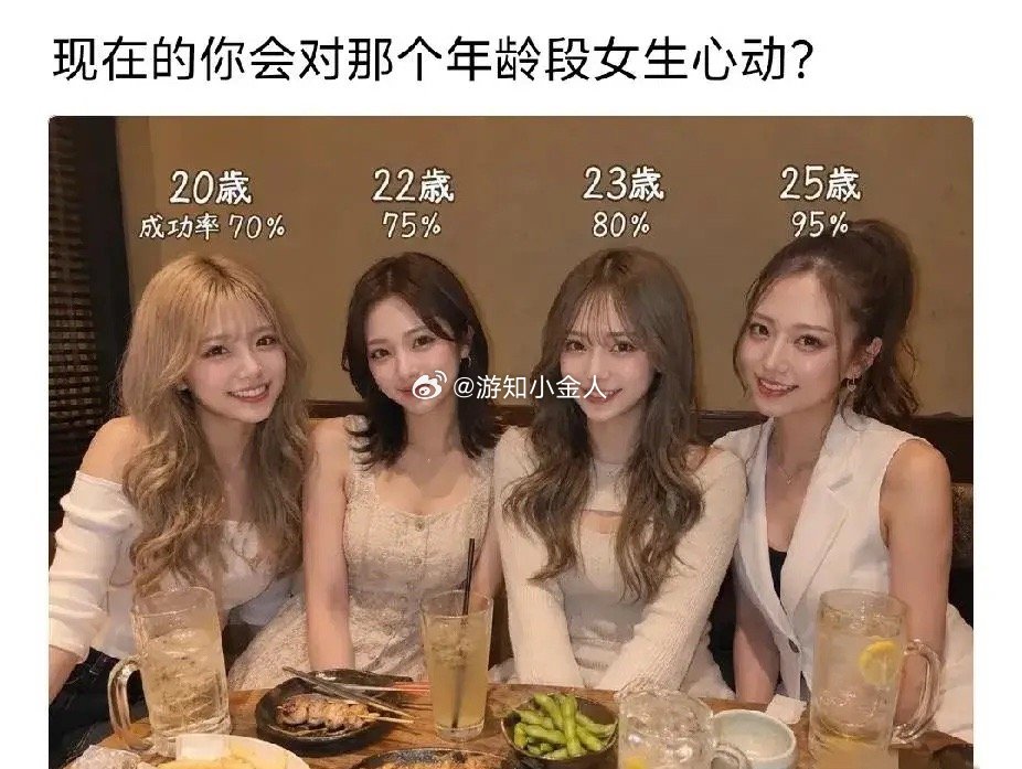 假如相亲成功率可以可视化，这四位优质单身女生，你最愿意去尝试接触哪一位？