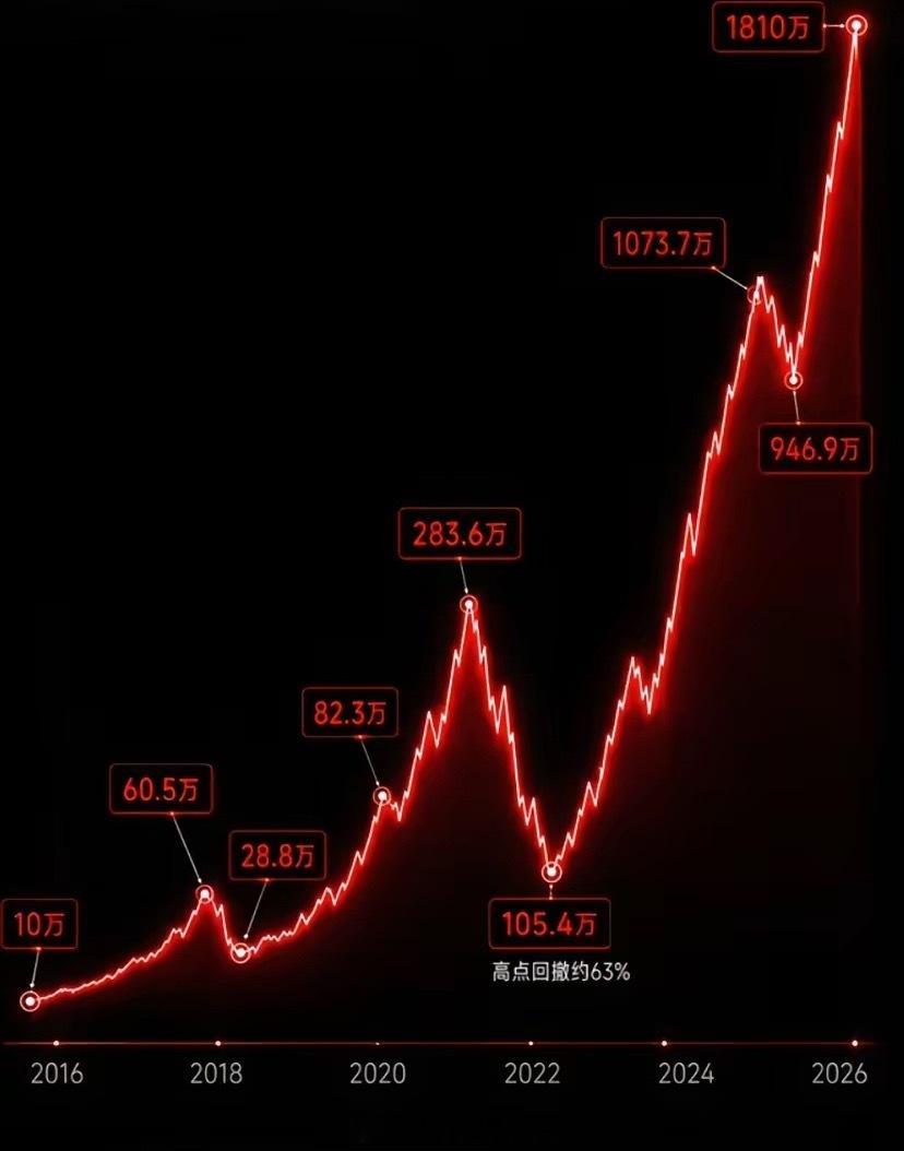 股市想要赚大钱，可记住这这四条路！1.死捂优质股锁定央企、国企等基本面过硬的龙