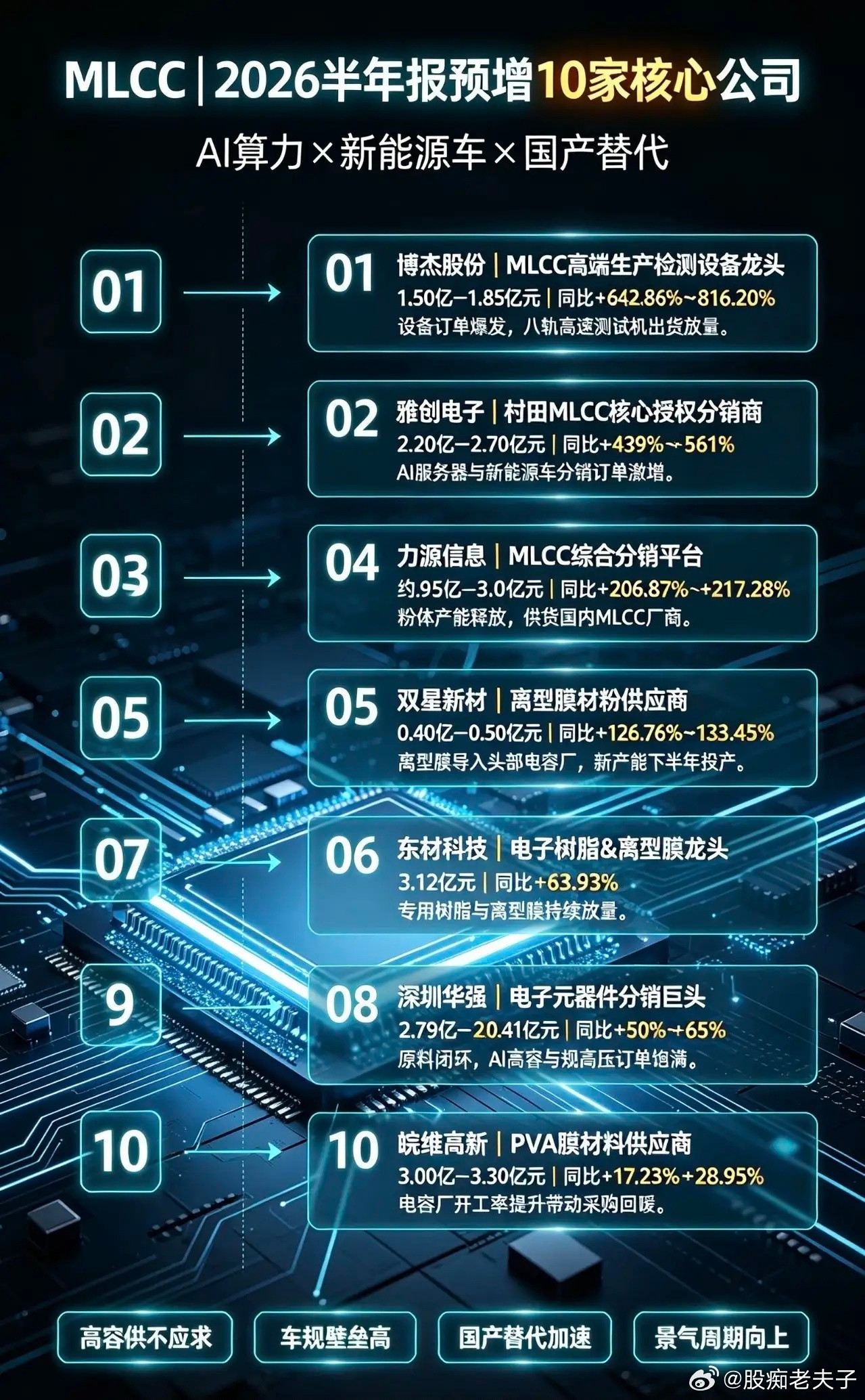 MLCC｜2026半年报预增10家核心公司1.博杰股份｜MLCC高端生产检测设
