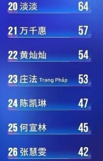 乘风2026浪姐7四公淘汰不会从她们七个人找淘汰的吧乘风2026