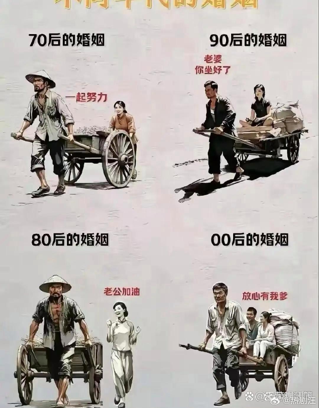 不同年代的婚姻观，太真实了！你是哪一代？​​​