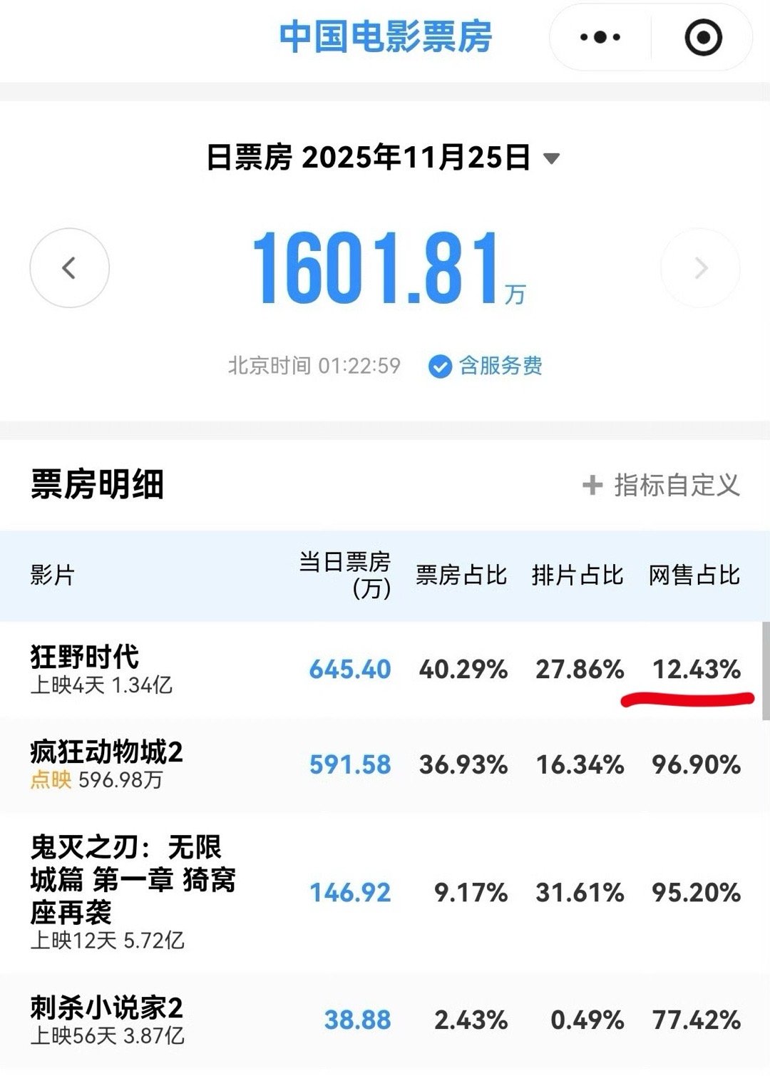 网售比16还没震惊完，现在已经降至12了