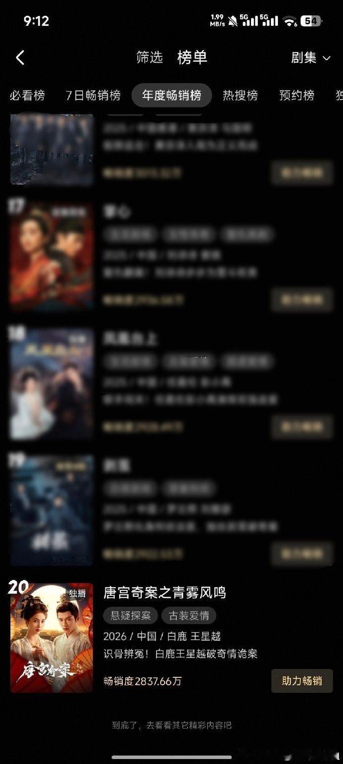 年榜20的亮眼成绩，让《唐宫奇案》成为2026开年古装悬疑剧的热门之作。