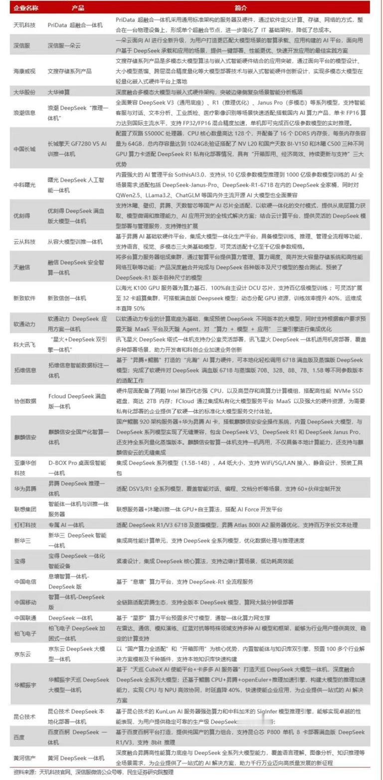 5200亿元！抢食了，DeepSeek一体机要爆！华为反应很快，第一批与De