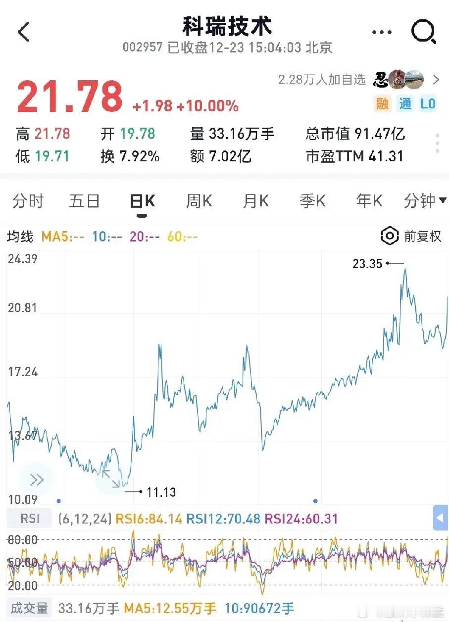 科瑞技术——半导体+光模块+AI眼镜+固态电池+机器人，明年最强10倍铲子股！1