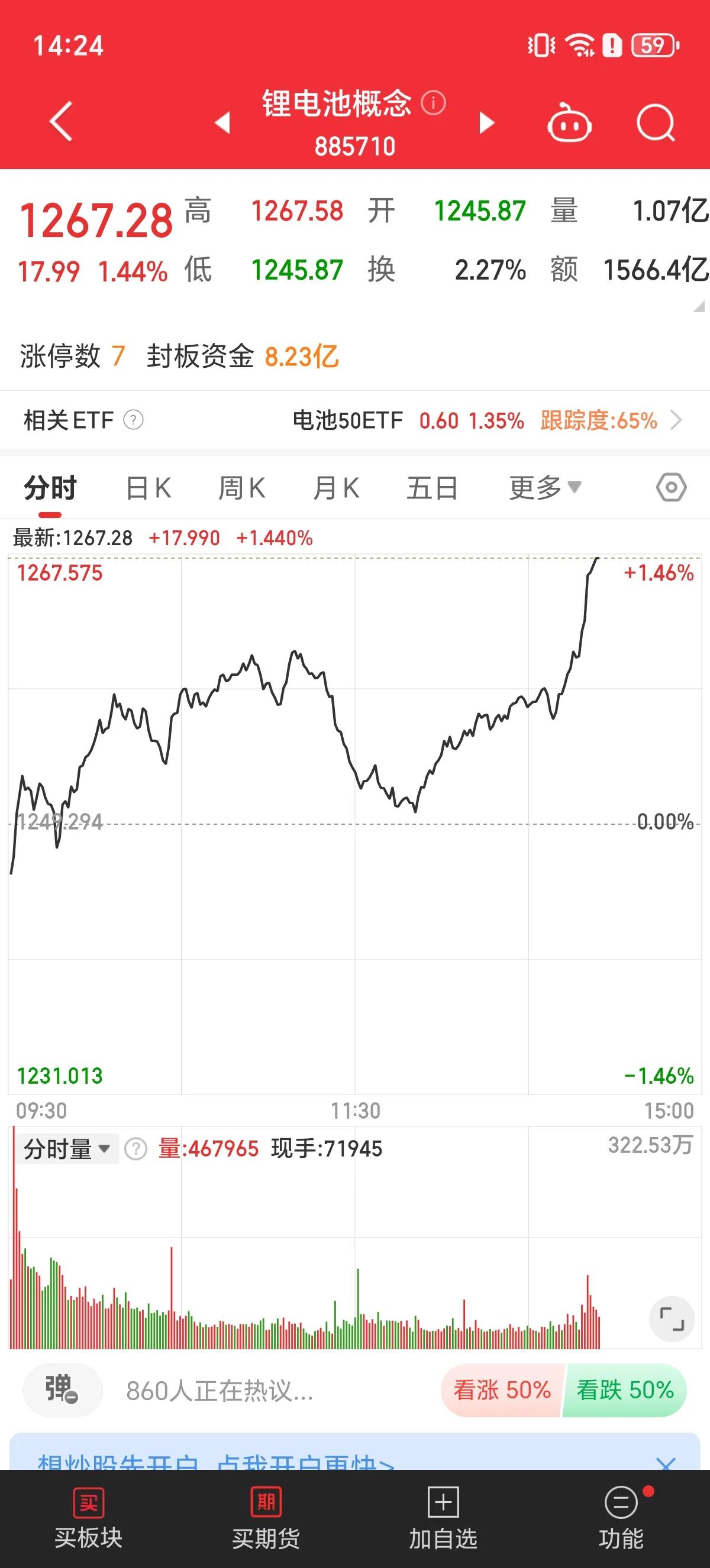 锂电池又来了，天齐锂业、寒锐钴业、赣锋锂业等等，都在拉直线。应该是越来越多的资金