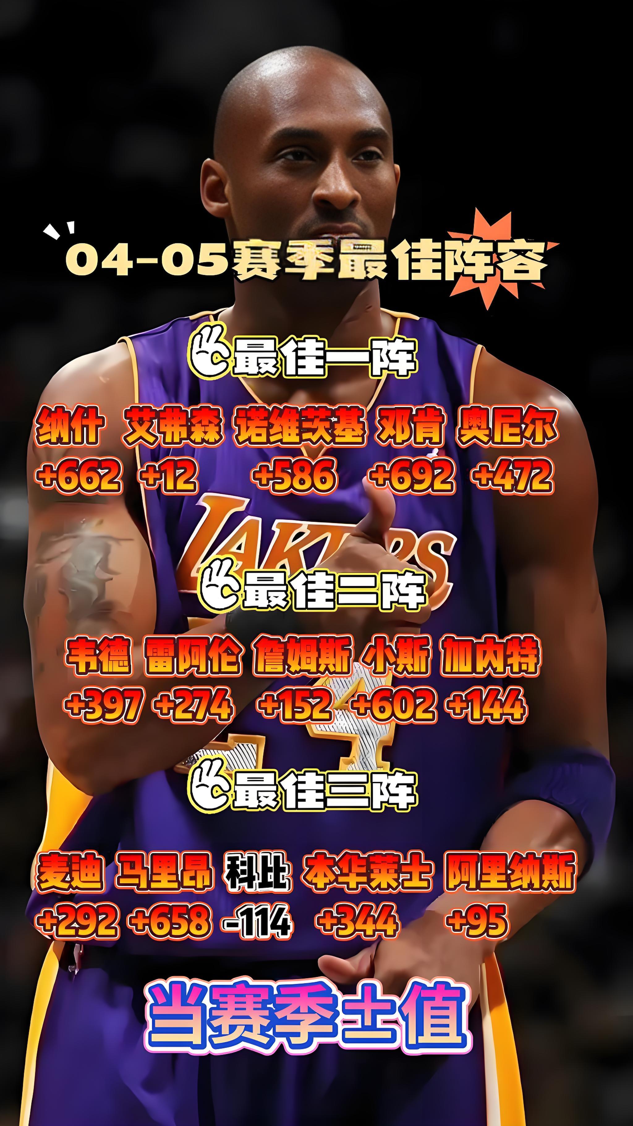 打科比和库里球迷脸的，永远是科比和库里！​​​