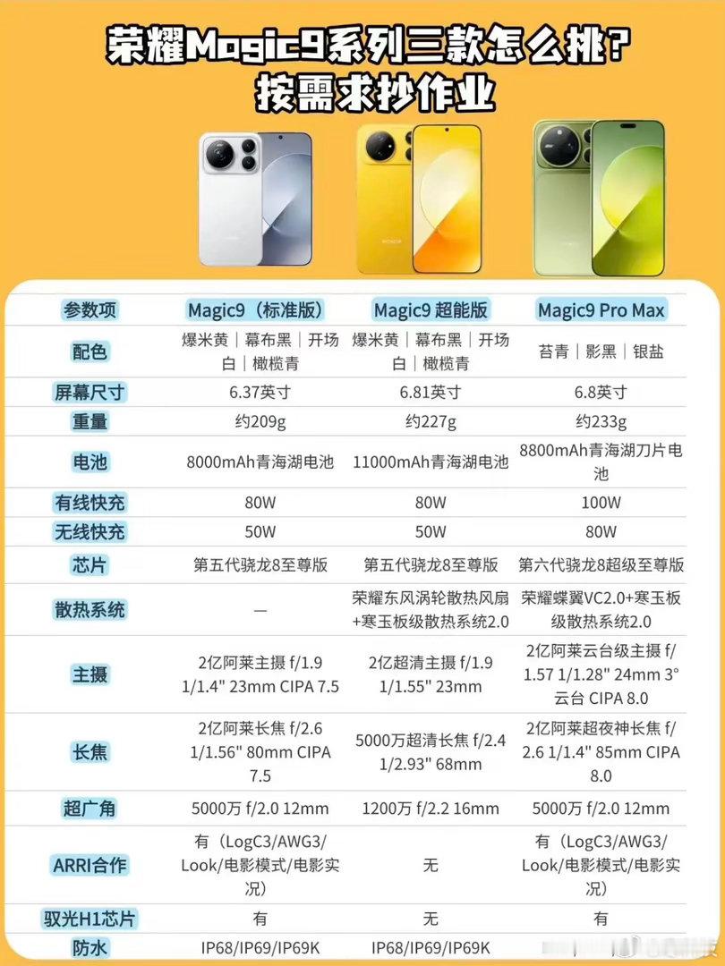 离谱！荣耀这样怕是会没朋友了[捂脸哭]Magic9系列定价这么不讲武德，友商坐立不