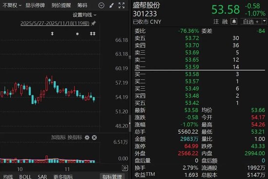 301233, 筹划重大资产重组!