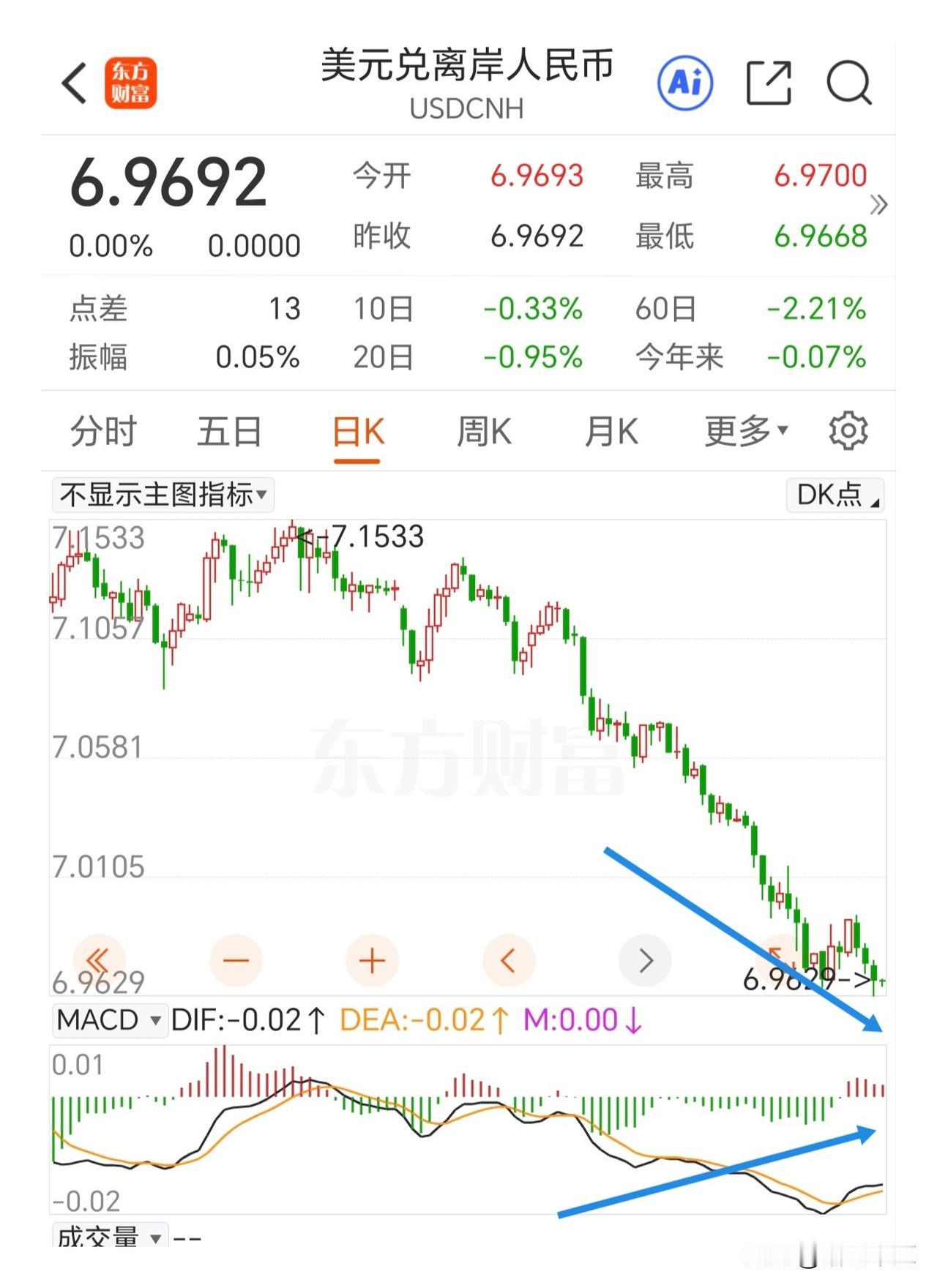 调整很快会到来！请大家关注一下国债指数和人民币汇率走势。股票市场走的如火如荼