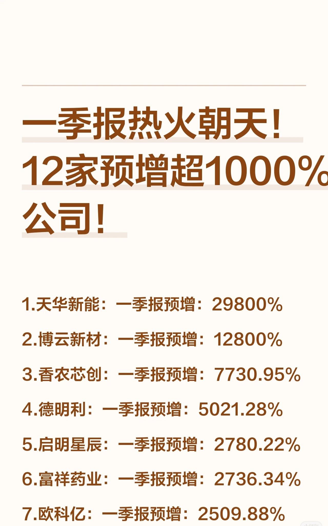 一季报业绩表现亮眼，12家公司一季度预告净利润增幅超1000%！具体名单及预增幅