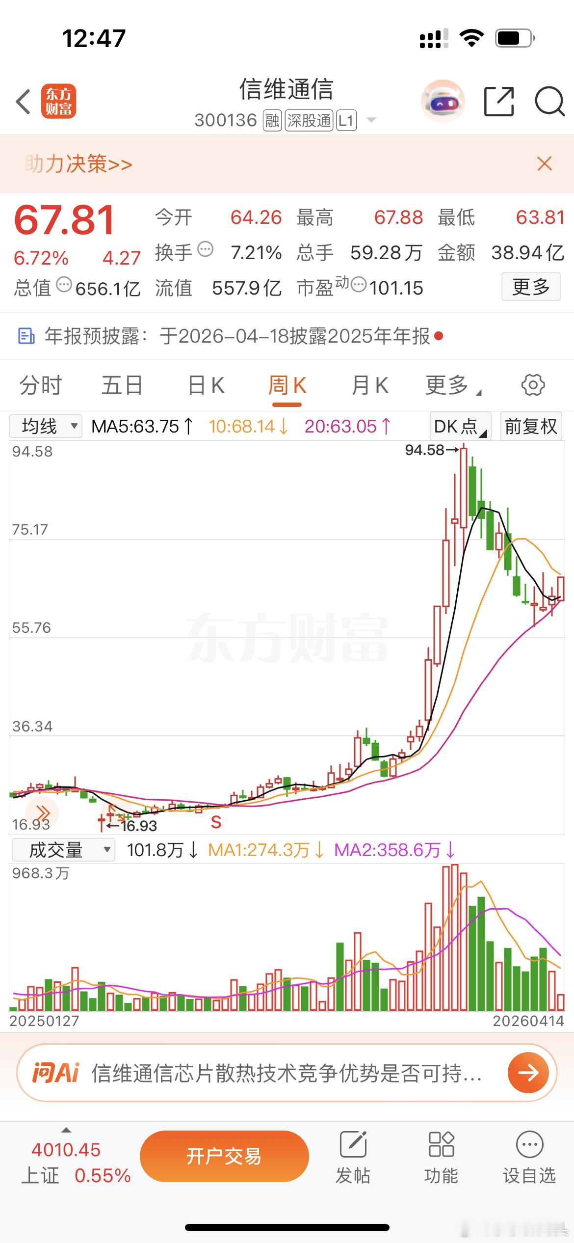 兄弟姐妹们$信维通信sz300136$站稳了二十周有耐心的可以潜伏进去了，航