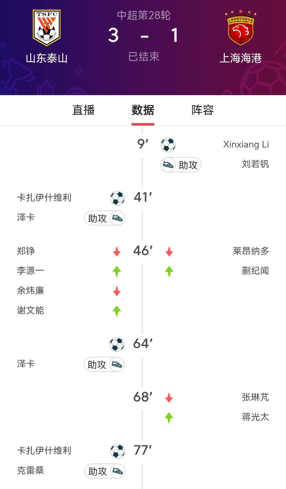 关键战役连进两球，前几天猜的还真没错，瓦科憋这么久就为在射手榜上斩杀莱昂纳多。