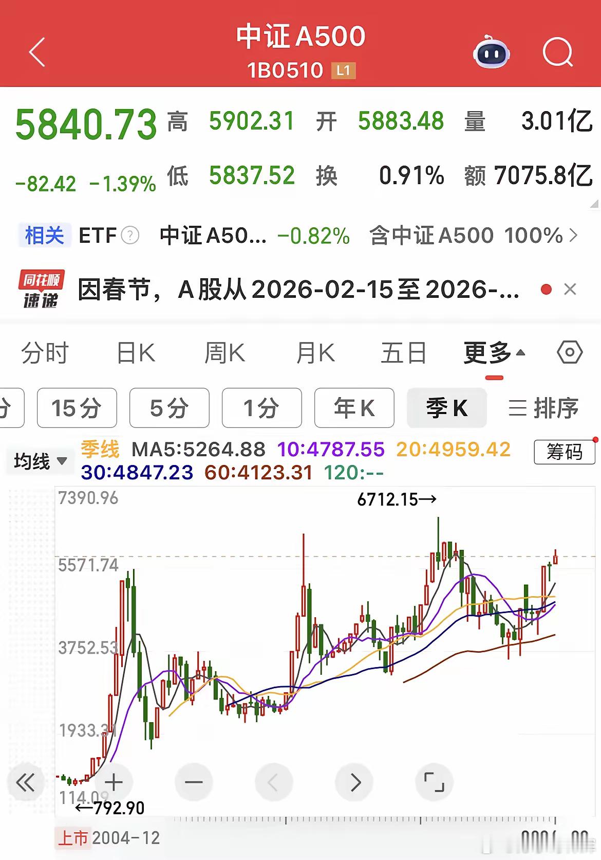 有朋友问我：股市里有没有长期稳赚不赔的选择？我认真告诉他：有，但前提是你要有足够