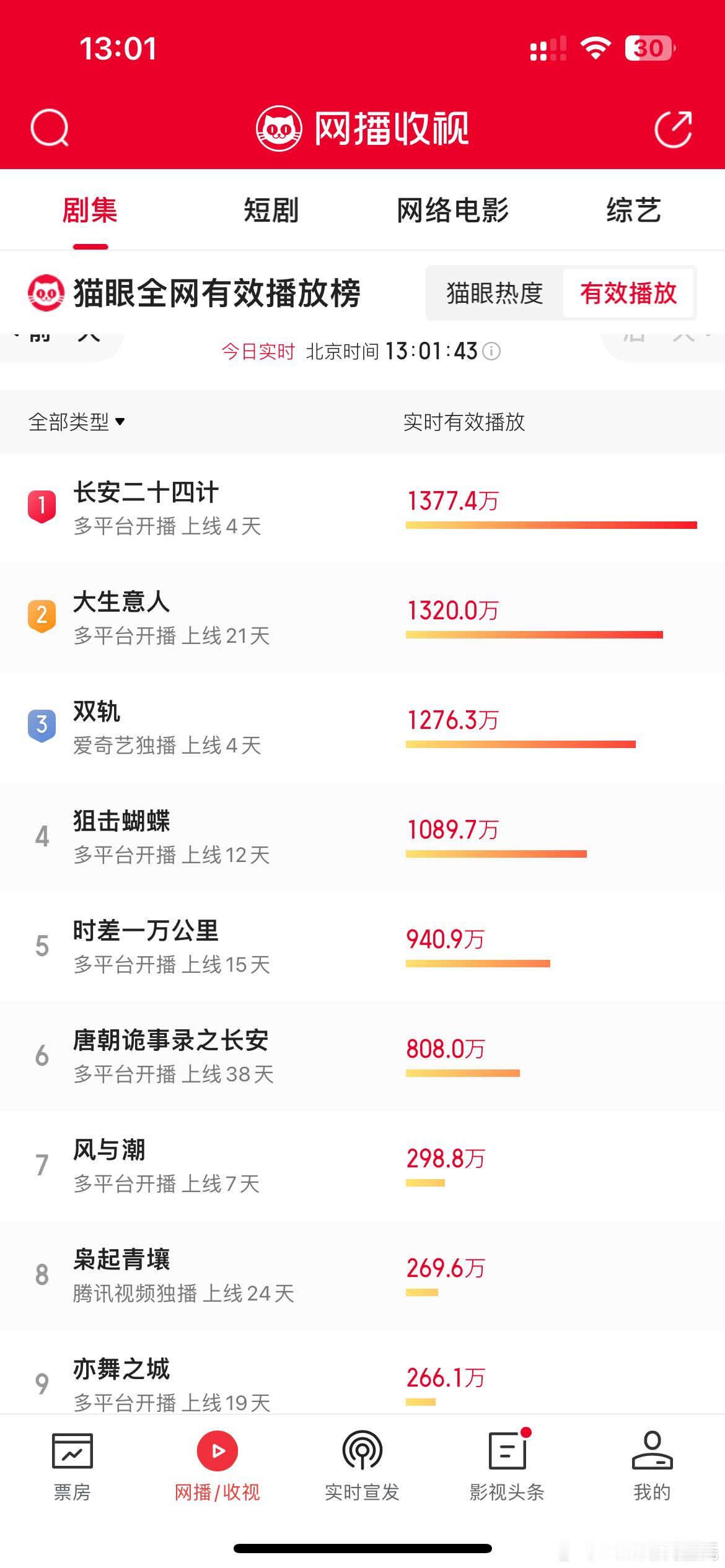 捏捏捏，怪不得爱吹猫眼播放量，不讲一点基本法🙈🙈🙈