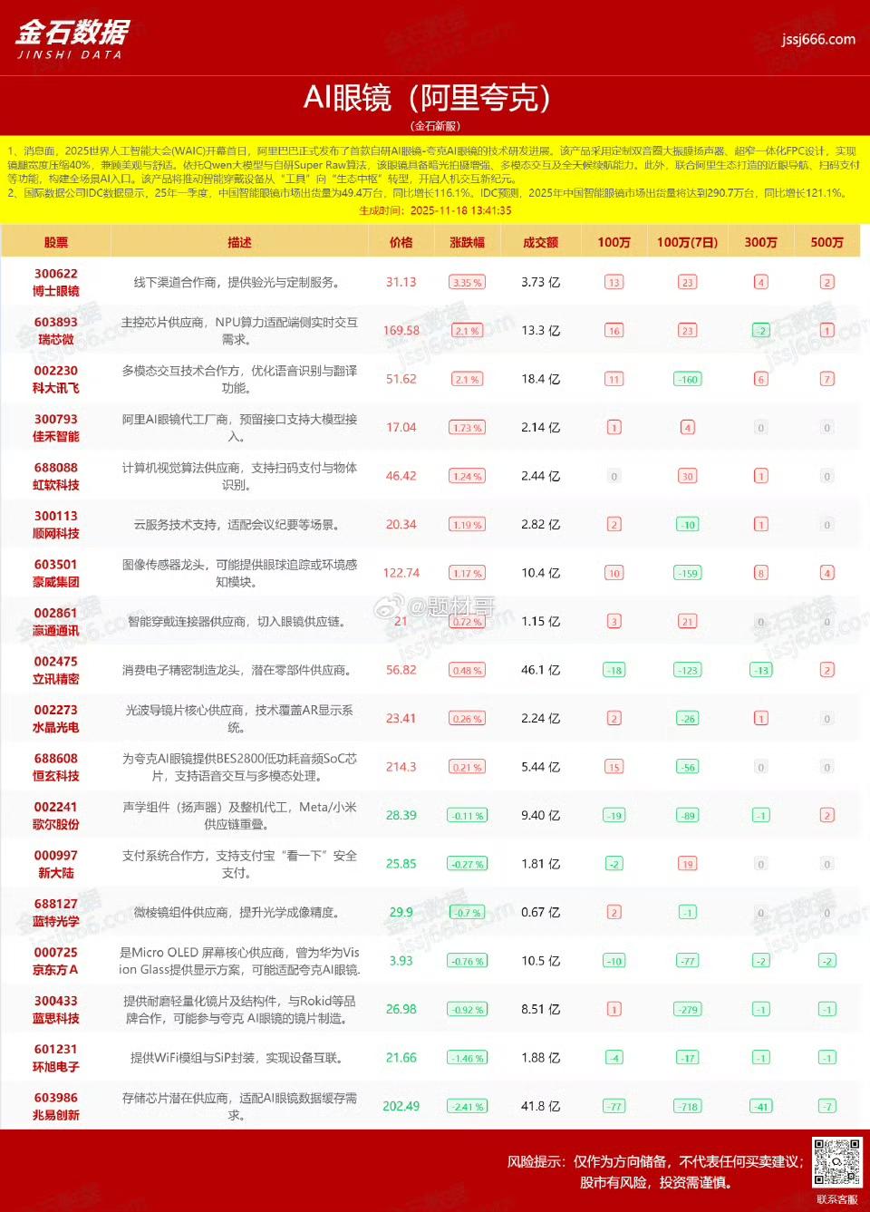 AI眼睛概念股。